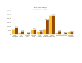 Marketing Communications Budget Template