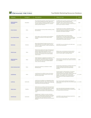 Top Mobile Marketing Resources Database