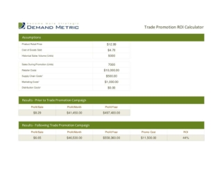 Trade Promotion ROI Calculator