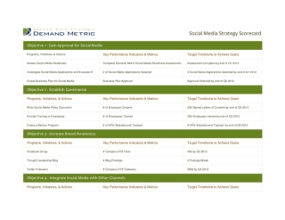 Social Media Strategy Scorecard