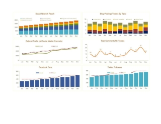 Social Media Metrics Dashboard