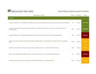 Social Media Implementation Checklist