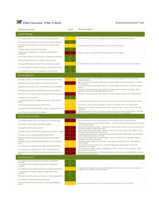 Brand Assessment Tool