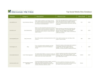Top Social Media Websites Database