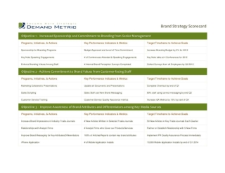 Brand Strategy Scorecard