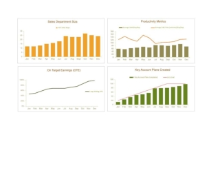 Sales Operations Metrics Dashboard
