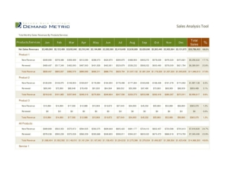 Sales Analysis Tool