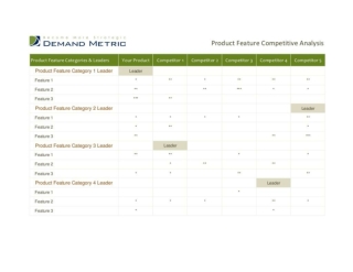 Product Feature Competitive Analysis
