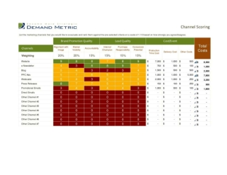 Marketing Channel Ranking Tool