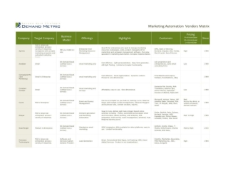 Marketing Automation Vendors Matrix
