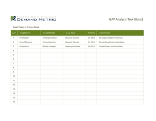 GAP Analysis Tool (Basic)