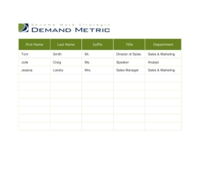 Conference Management Database