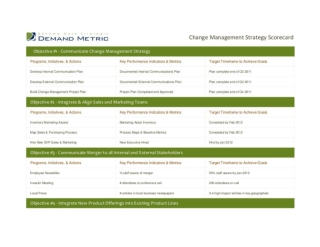 Change Management Strategy Scorecard