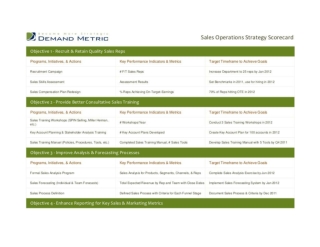 Sales Operations Strategy Scorecard