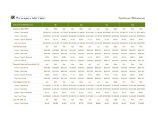 Sales and Marketing Executive Dashboard