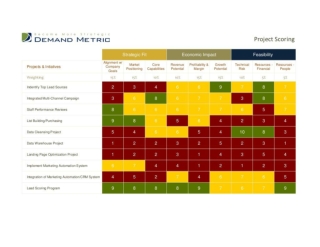 Lead Generation Prioritization Tool