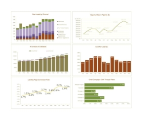 Lead Generation Metrics Dashboard