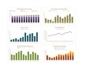 Key Marketing Metrics Dashboard
