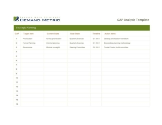 GAP Analysis Tool (Advanced)