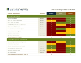 Email Marketing Vendor Evaluation