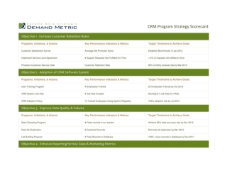 CRM Program Strategy Scorecard