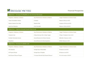 Balanced Scorecard Strategy Map