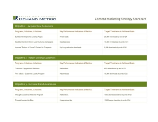 Content Marketing Strategy Scorecard