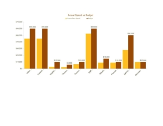 Social Media Marketing Budget Template