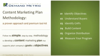 Content Marketing Plan Methodology