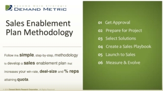 Sales Enablement Plan Methodology