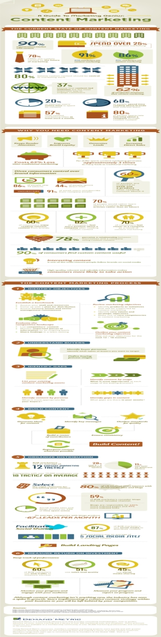 A Beginners Guide to Content Marketing