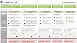 Customer journey map template