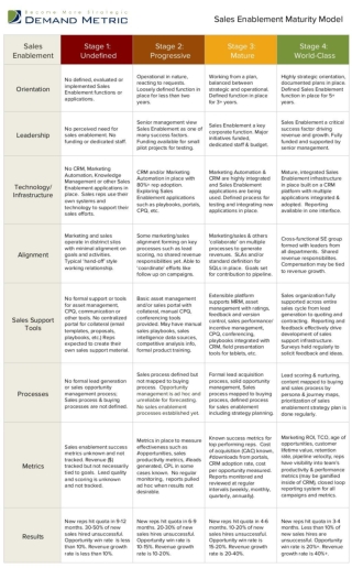 Sales Enablement Maturity Model