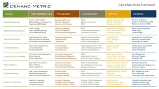 Digital Marketing Framework