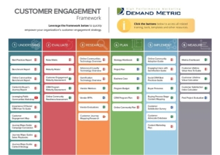 Customer Engagement Framework