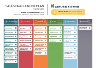 Sales Enablement Framework