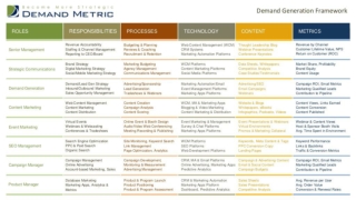Demand Generation Framework
