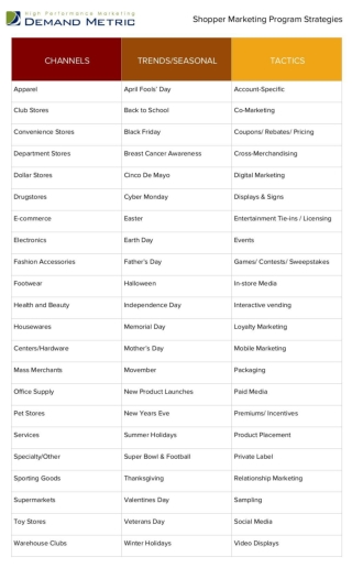 Shopper Marketing Program Strategies