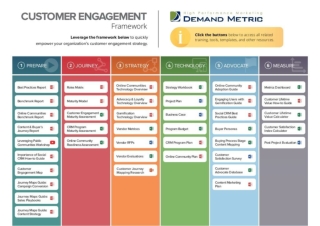 Customer Engagement Framework