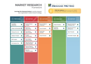 Market Research Framework
