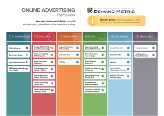 Online Advertising Framework