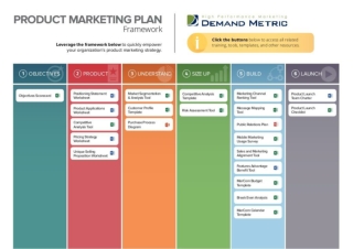 Product Marketing Framework