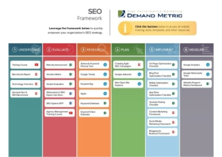 SEO Framework