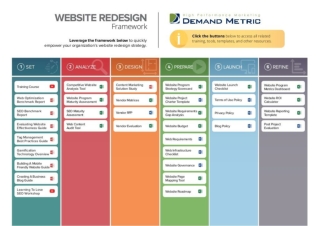 Website Redesign Framework