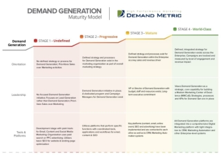 Demand Generation Maturity Model