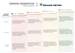 Demand Generation Maturity Model