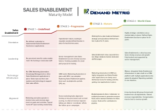 Sales Enablement Maturity Model