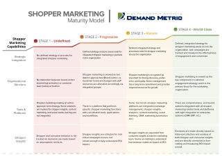 Shopper Marketing Maturity Model