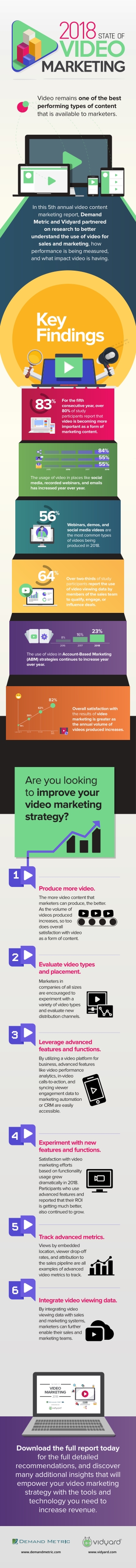 Infographic Vidyard Video Marketing 2018