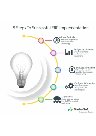 5 Steps To Successful ERP Implementation